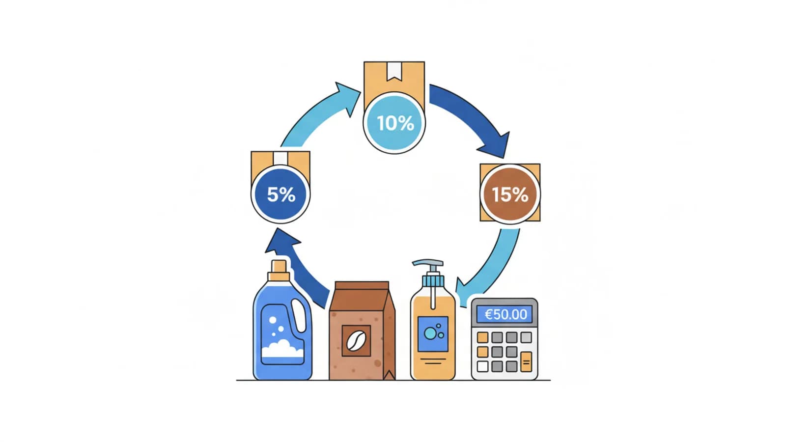 Iscriviti e Risparmia Amazon con sconto automatico e prodotti casa