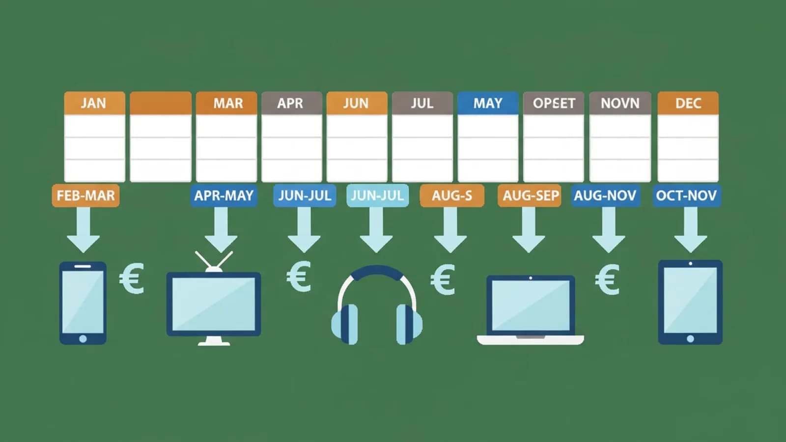 Calendario mese per mese per comprare elettronica al miglior prezzo