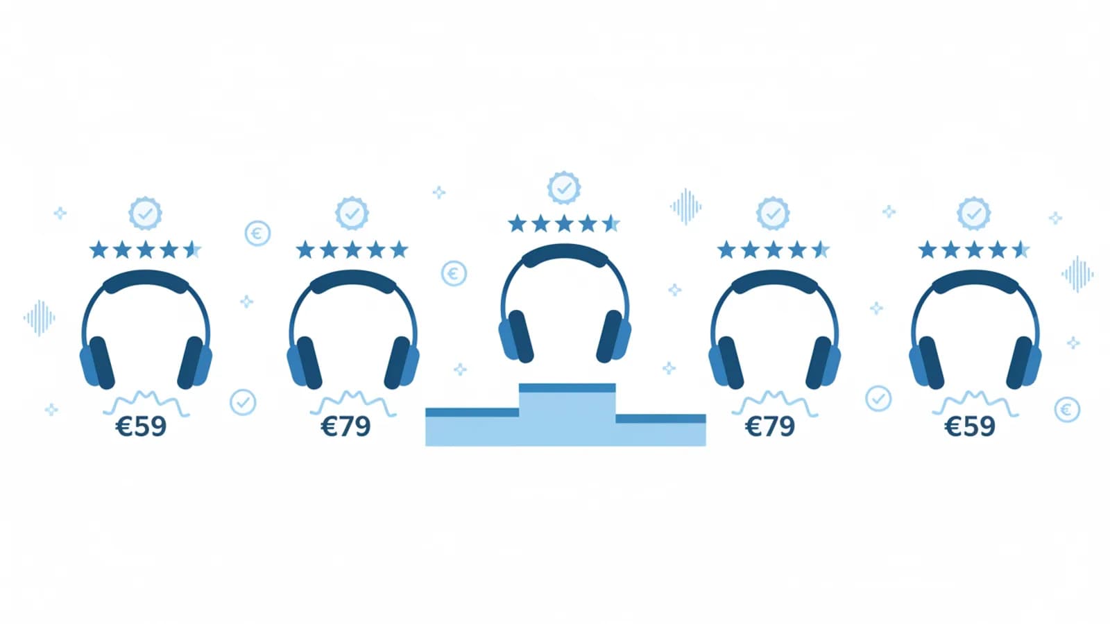 Cinque cuffie di stili diversi su sfondo sfumato con etichette di prezzo